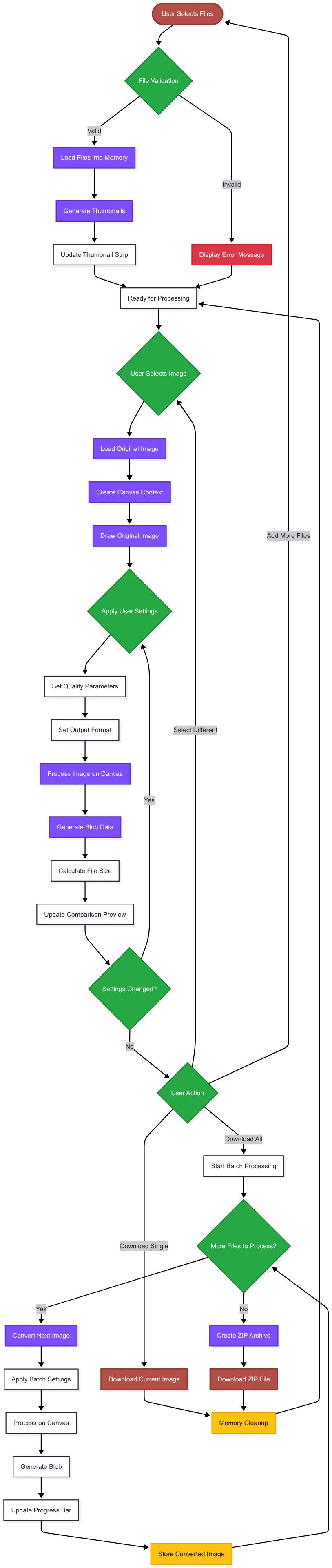 Image Processing Pipeline